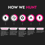 How We Hunt